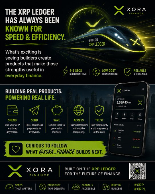 A promotional infographic for XORA Finance highlights the speed, low cost, and reliability of the XRP Ledger, showing a futuristic train and mobile app interface.