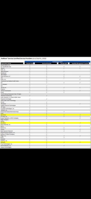The image shows a spreadsheet with various companies listed, including Ripple, @MetallicusTDBN, and some XRP influencers. The spreadsheet also includes information about the companies' financial status. One of the companies listed is Ripple, which has been gaining attention for its blockchain technology. However, there are conflicting opinions on whether Ripple should be considered a fintech company or not. Some people believe that Ripple is a fintech company due to its use of blockchain technology, while others argue that it is more like an XRP influencer and not a traditional financial institution. The spreadsheet also includes information about the companies' financial status, which may include details such as revenue, expenses, and net income.