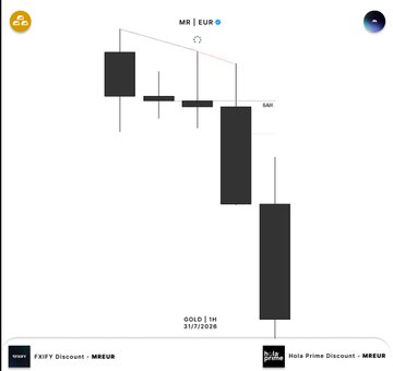 The image shows a bearish candlestick chart for Gold (XAU/USD) on the 1-hour timeframe as of 31/7/2025, displaying a sharp downside move consistent with a short trade setup. Key resistance is marked near $3,365, aligning with the post's mention of a +5R short trade being closed out for the week.