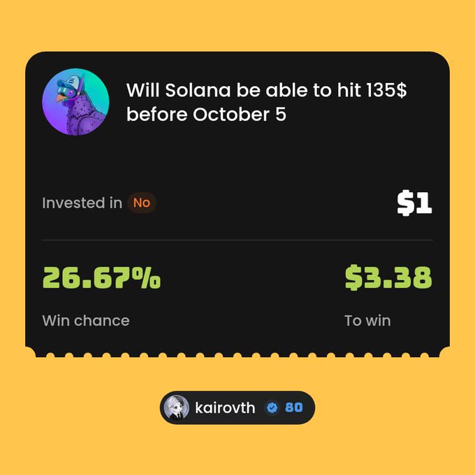 A prediction market interface asking 'Will Solana be able to hit 135$ before October 5', showing a 'Win chance' of 26.67%, an investment of $1 in 'No' to win $3.38, posted by user 'kairovth'.