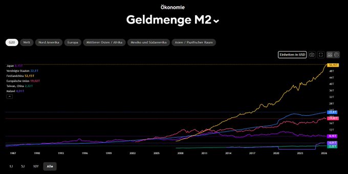 The image features a screenshot of a webpage with an inflatable balloon located at the top right corner. The title "Oskonie - Gledmenge M2 +" is displayed, along with some text below that provides information about the monetary system and Bitcoin's potential solution to it.