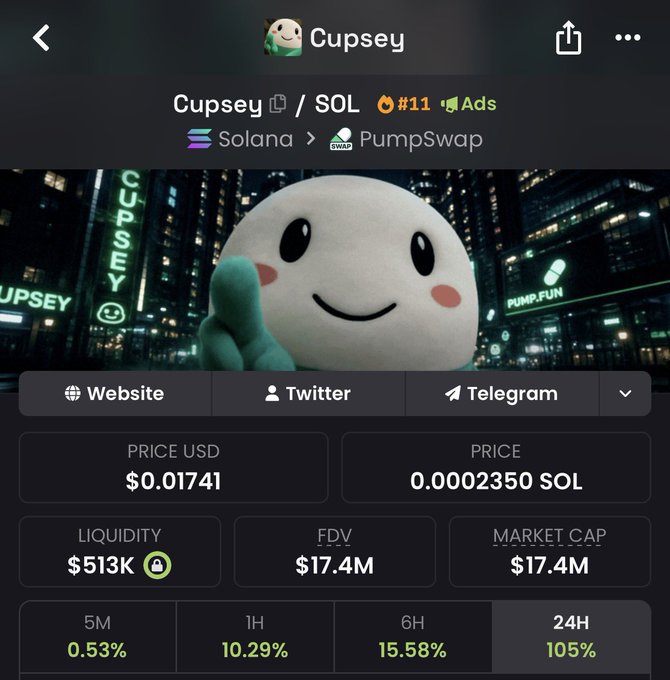 A mobile screenshot of a cryptocurrency token page for 'Cupsey' on the Solana network via PumpSwap, showing a price of $0.01741 (0.0002350 SOL), a market cap of $17.4M, liquidity of $513K, and 24H performance of 105%.
