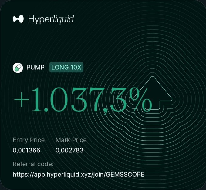 The image shows a Hyperliquid trading position card displaying a PUMP long 10X trade with a massive +1,037.39% gain, entry price of 0.001366 and mark price of 0.002783. This aligns with the celebratory post about taking generational profits from the PUMP trade to fund a vacation, with a referral link (GEMSSCOPE) prominently featured.