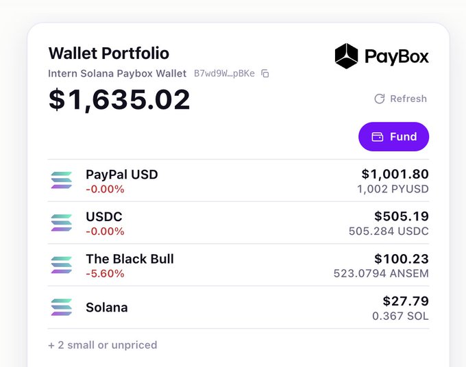 A screenshot of a PayBox "Wallet Portfolio" showing a total balance of $1,635.02, holding $1,001.80 PayPal USD (1,002 PYUSD), $505.19 USDC, $100.23 in "The Black Bull" (ANSEM token), and $27.79 in Solana (SOL). The image relates to the giveaway post by demonstrating a real PayBox wallet with over $1,000 in PYUSD, likely to promote the PYUSDx Stablecoin Launchpad giveaway.