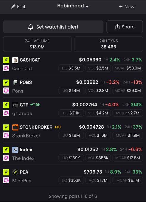 This image displays a Robinhood watchlist including $CASHCAT, $PONS, $GTR, $STONKBROKER, $INDEX, and $PEA, with their respective prices and market data. The post lists these tickers and their associated descriptions, aligning with the visual elements shown on the screen.