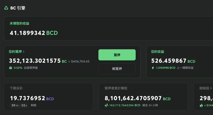 A dark-themed dashboard displays BC Engine staking metrics, including 41.1899342 BCD in unclaimed rewards, 352,123.3021575 BC ($406,704.43) deposited with 0.02% share, and 526.459867 BCD total earnings—satirizing the post's lament about $BC investors who quietly build wealth while unnoticed.