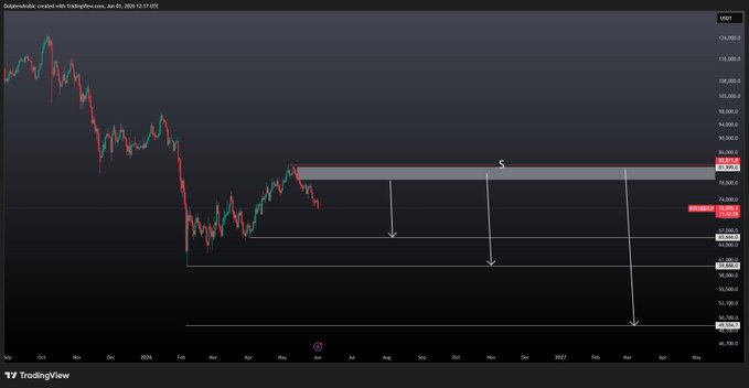 The image shows a stock chart with lines representing the movement of a company's share price over time, displaying different levels of interest or excitement among potential buyers. The focus seems to be on the overall direction of the price movement rather than individual daily points. A caption is provided that provides additional context about the image and what it displays in relation to the original post.
