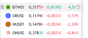 A cryptocurrency price table showing BTWU at $0.31759 (+4.51%), UBUSE at $0.11740 (-2.57%), HUSDT at $0.14784 (-2.29%), and ONUSE at $0.37830 (-0.81%).