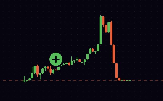 A candlestick chart on a dark background showing stock price movements with green and red candles, featuring a prominent plus sign icon indicating a buy or positive signal.