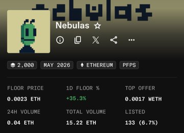 An NFT marketplace listing for the collection 'Nebulas' on Ethereum, showing a floor price of 0.0023 ETH with a 35.3% increase over 10 days, and a total volume of 15.22 ETH.