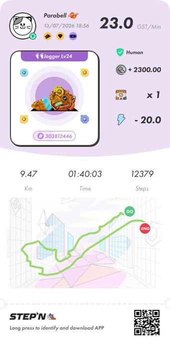 A STEPN app screenshot showing a walking session result for user "Parabell" dated 13/07/2026, featuring a Level 24 Jogger sneaker, 9.47 km walked in 1:40:03 (12,379 steps) earning 23.0 GST/Min (+2300.00 GST with -20.0 energy spent), which complements the post about their daily walking activity and energy management strategy with their Sneaker B.