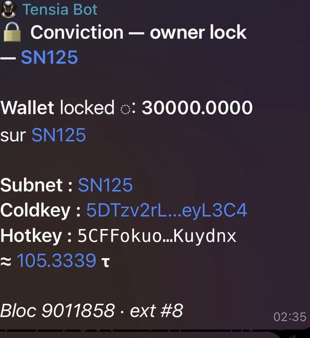 A Telegram message from "Tensia Bot" showing a "Conviction — owner lock" notification on Bittensor subnet SN125, with a wallet locked at 30,000 TAO (≈ 105.3339 τ) tied to coldkey "5DTzv2rL...eyL3C4" and hotkey "5CFFokuo...Kuydnx" at block 9011858. The post references the disciplined conviction shown by locking such a significant amount of TAO on a single subnet, illustrating the young owner's alignment with Bittensor's long-term vision.