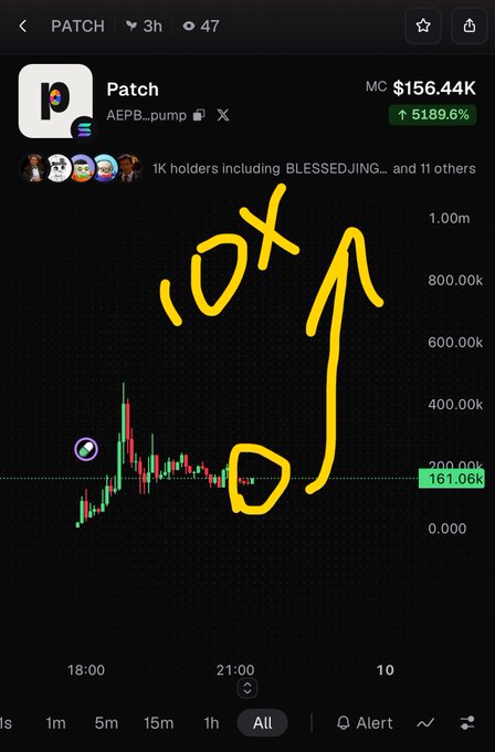 A mobile trading chart for the meme coin "PATCH" showing a market cap of $156.44K and a 5189.6% gain, with hand-drawn yellow annotations including "10x" and an upward arrow indicating a predicted price breakout.