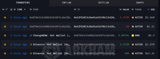 The image shows a screen with multiple data tables displayed, including a table about trading hours, another showing trader transactions from 0xB70 to 0x5f9, and one displaying trades between 0xASTER and 0xARKM.com/explorer for tokens being held by astertor.com/. The focus of the image is on the screen with the transfer happening between these two trading platforms.