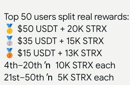 A reward distribution graphic showing top 50 users split real rewards: 1st place gets $50 USDT + 20K STRX, 2nd gets $35 USDT + 15K STRX, 3rd gets $15 USDT + 13K STRX, 4th-20th get 10K STRX each, and 21st-50th get 5K STRX each.