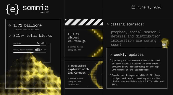 The image shows a screenshot of a webpage dedicated to the website "Somnia", which appears to be focused on providing information about the ecosystem within the website, specifically about the top 200 humans on the Prophecy points leaderboard and their activity levels across four weeks. The post also includes an update about the latest release of the software called "Prophecy".
