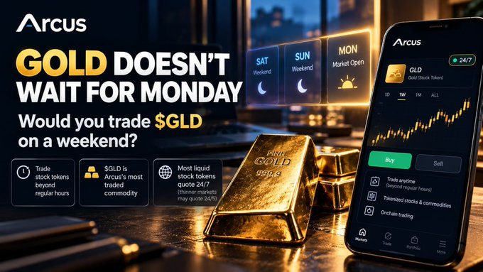 An advertisement for 'Arcus' trading app featuring the text 'GOLD DOESN'T WAIT FOR MONDAY - Would you trade $GLD on a weekend?' alongside gold bars and a phone displaying the trading interface.