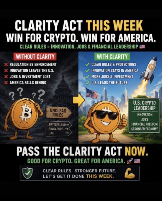 A political advocacy graphic titled 'CLARITY ACT THIS WEEK - WIN FOR CRYPTO. WIN FOR AMERICA.' contrasting a confused Bitcoin character facing 'UNCLEAR RULES' with a confident, sunglasses-wearing Bitcoin celebrating 'U.S. CRYPTO LEADERSHIP' and urging to 'PASS THE CLARITY ACT NOW.'