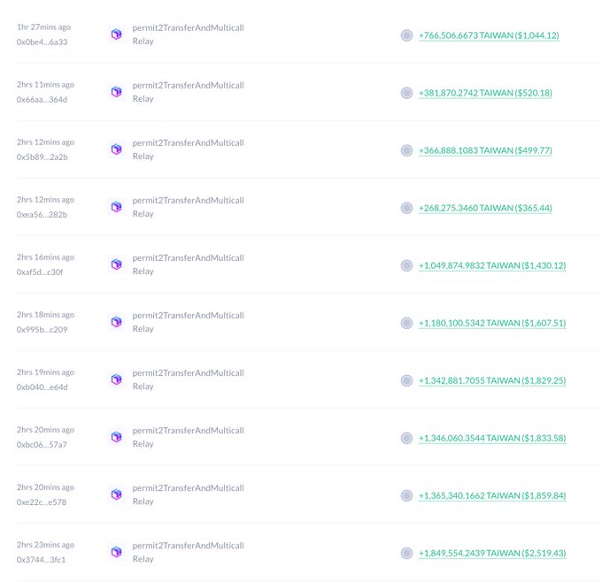 Screenshot of recent blockchain transactions showing large $TAIWAN token purchases, including transactions worth $1,829.25, $1,859.84, $1,833.58, $1,607.51, $1,430.12, and $1,044.12 made via permit2TransferAndMulticall Relay contracts, corroborating Brother Maji's significant $16,700 USDC ($0.6M market value) buying activity on the Robinhood chain mentioned in the post.