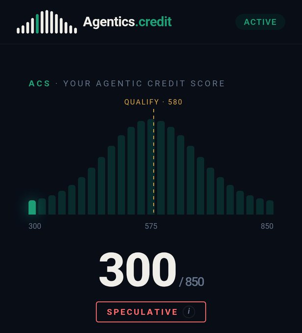 A digital dashboard for 'Agentics.credit' displays an Agentic Credit Score of 300/850 marked as 'SPECULATIVE' against a bell curve with a qualify line at 580.