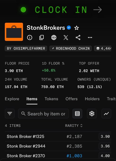 A dark-themed NFT marketplace interface for the 'StonkBrokers' collection on the Robinhood Chain, showing a floor price of 3.90 ETH and individual Stonk Broker items with rarity rankings.