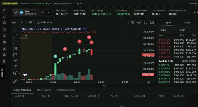 Trading platform screenshot showing NASDAQ 100 E-mini Futures (NQ) with a Mid Price of $31,171.75 and a current price of $31,171.75, displaying a 24h change of +0.08% / +$26.38.