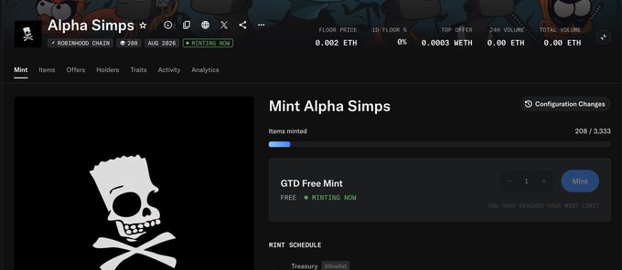 The image shows a "Mint Alpha Simps" NFT collection page on Robinhood Chain, with a floor price of 0.002 ETH and only 208/3,333 items minted, including a "GTD Free Mint" button currently active. This visually supports the post's observation that despite a week of social media promotion, the collection remains largely unminted, with the poster speculating that free mints may be hidden or tied to listings on Treasure.