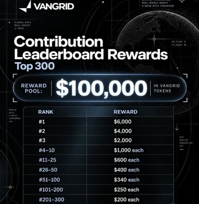 A digital graphic displaying the VANGRID 'Contribution Leaderboard Rewards Top 300' with a $100,000 reward pool and a tiered ranking system, including #1 at $6,000 down to #201-300 at $200 each.