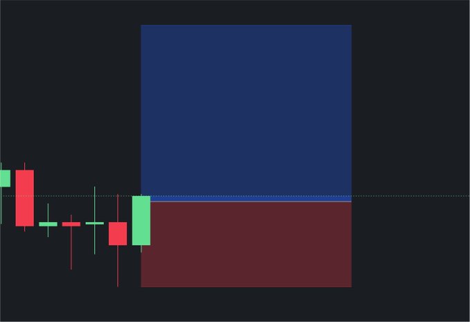 A candlestick chart displays a long trade entry on $ADA with bullish price action, showing a green bullish engulfing pattern forming near the dotted support line, consistent with the posted trade setup of Entry 0.1713, SL 0.1665, and TP 0.1807.