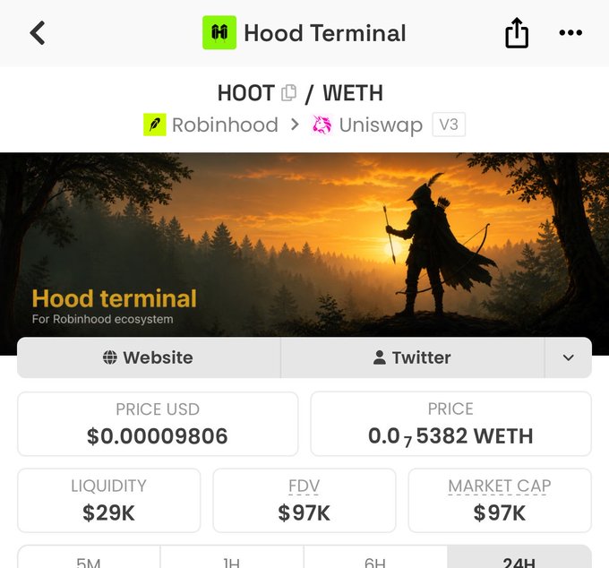 A screenshot of Hood Terminal's listing for HOOT/WETH token on Uniswap V3, showing a price of $0.00009806 USD (0.075382 WETH), with $29K liquidity, $97K FDV, and $97K market cap, accompanying a post about accumulating more $HOOT and referencing Robinhood Crypto's involvement with memecoins.