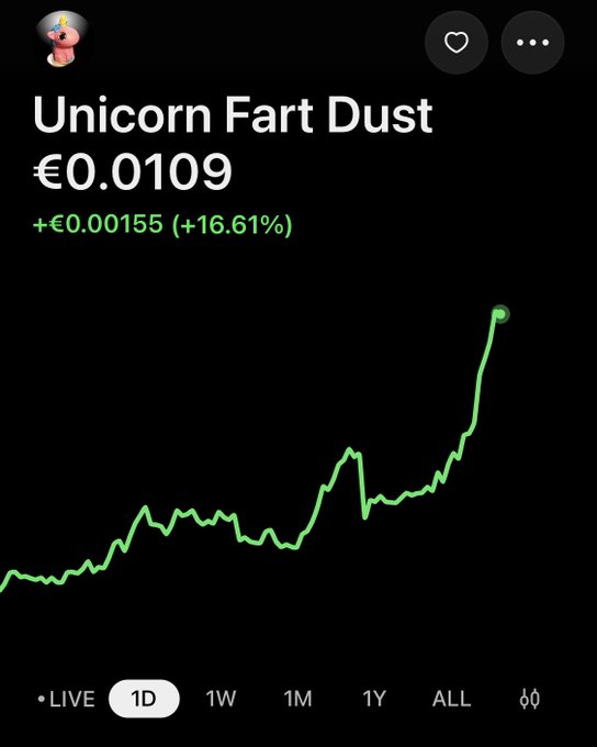 A cryptocurrency chart showing 'Unicorn Fart Dust' priced at €0.01009, up 16.61% over a 1-day period, with a green upward-trending line graph.
