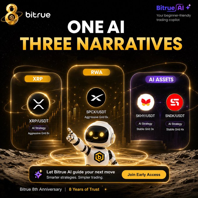 Bitrue's promotional graphic celebrating its 8th Anniversary features a friendly robot mascot promoting "Bitrue AI" with the headline "ONE AI, THREE NARRATIVES," showcasing AI-powered trading strategies for XRP/USDT (Aggressive Grid 8x), SPCX/USDT under RWA (Aggressive Grid 8x), and SKHY/USDT and SNDK/USDT under AI Assets (Stable Grid 3x and 4x), alongside a "Join Early Access" call-to-action.