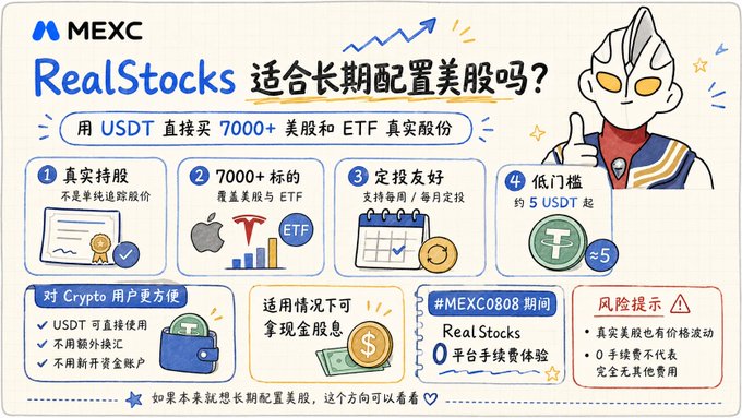 A promotional graphic for 'MEXC RealStocks' with Chinese text questioning its suitability for long-term US stock investment, highlighting 7000+ US stocks and ETFs available for purchase with USDT, featuring an Ultraman-like mascot.