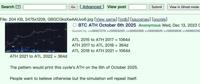 This 4chan post from December 13, 2023, titled "BTC ATH October 6th 2025," presents a chart and cycle analysis predicting Bitcoin's All-Time High on October 6, 2025, based on past ATL/ATH durations.