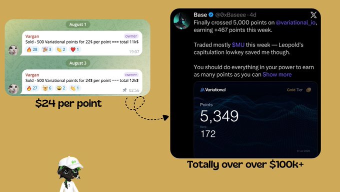 A comparison graphic showing variational points sales valued at '$24 per point' on the left and 'Totally over over $100k+' earnings on the right, featuring an X post from @0xBaseee.