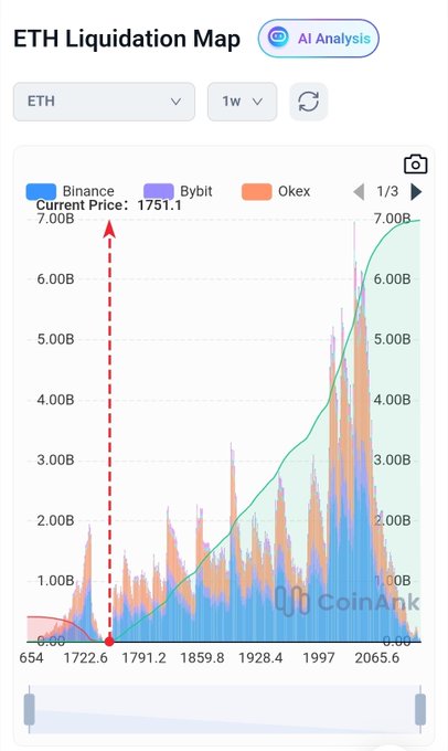 The image shows a phone screen displaying an EtherLoan map, which provides information about cryptocurrency prices over time. The chart displays the price of Bitcoin and other cryptocurrencies, with a red line indicating the current price trend. The chart also includes a legend that explains the different colors used for each cryptocurrency. The post in the image is titled "All it takes is unexpected Iran deal news to light this thing." This suggests that there might be an interesting or surprising development related to the Iran nuclear deal, which could potentially impact the cryptocurrency market.