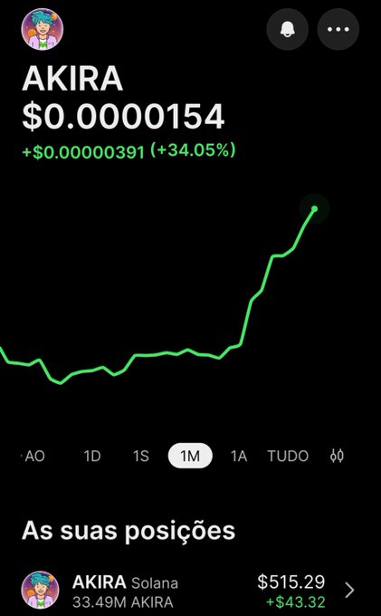 Cryptocurrency chart for the token AKIRA showing a price of $0.00000154 with a +34.05% gain (+$0.00000391) over 1M, with a holding of 33.49M AKIRA worth $515.29 (+$43.32).