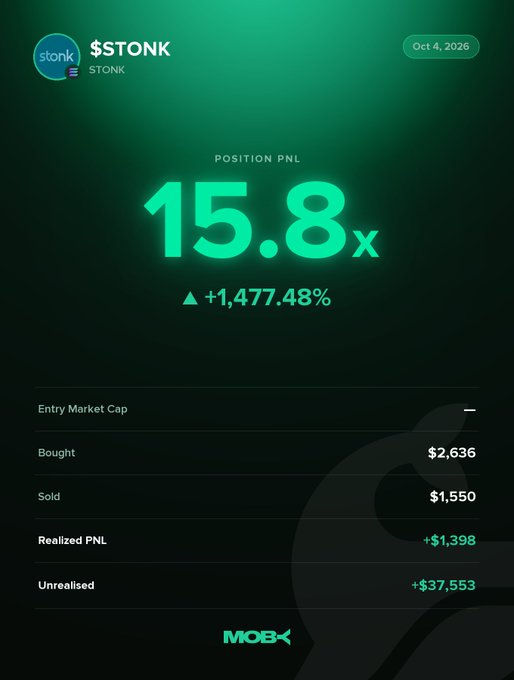 A Moby Mobile app screenshot shows a "$STONK" trading position card dated Oct 4, 2026, displaying a massive Position PNL of 15.8x (+1,477.48%), with $2,636 bought, $1,550 sold, +$1,398 realized PNL, and +$37,553 unrealised—illustrating the "Win Alert" of a trader closing a hugely successful $STONK trade that trended on Moby from $1.14M to $163.1M market cap.