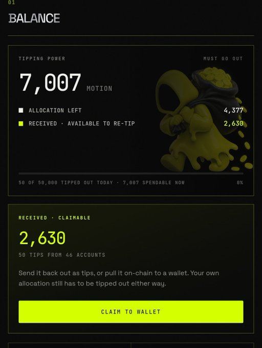The image features a dark mode interface displaying a balance of $7,007 in "Tipping Power Motion," with a breakdown of remaining allocations and received amounts. It shows $2,630 as reclaimable tips, encouraging users to "Send it back out as tips, or pull it on-chain to a wallet," offering 50 Tip Allocations from 46 accounts, although the top right corner also indicates a figure of $4,377, which does not seem to relate to burns.