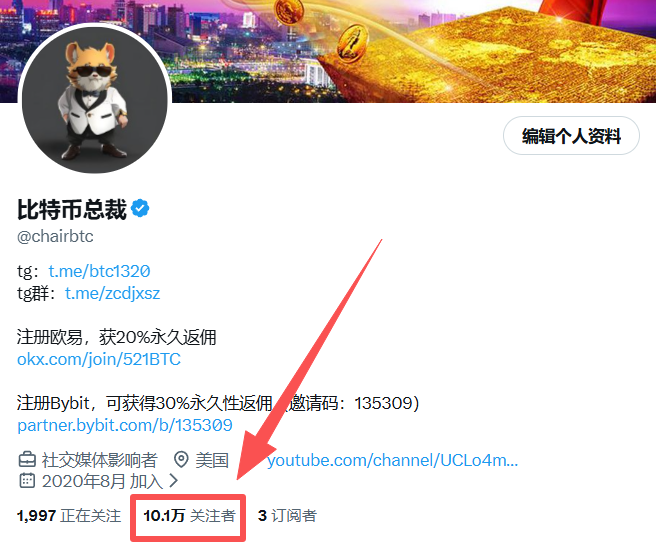 The image shows a social media profile for "比特币总裁" (@chairbtc), a verified cryptocurrency influencer with 10.1万 (101,000) followers and 1,997 following, along with referral links for OKX and Bybit exchanges. The highlighted follower count illustrates the poster's observation about sluggish follower growth, as they lament gaining only 1,000 new followers this month compared to their usual 3,000-4,000, attributing the slowdown to reduced new entrants during the current crypto bear market.