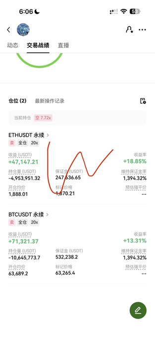 A mobile cryptocurrency trading app screenshot showing positions in ETHUSDT perpetual (profit +7,147.21, return +18.85%) and BTCUSDT perpetual (profit +71,321.37, return +13.31%) with current leverage at 7.72x.
