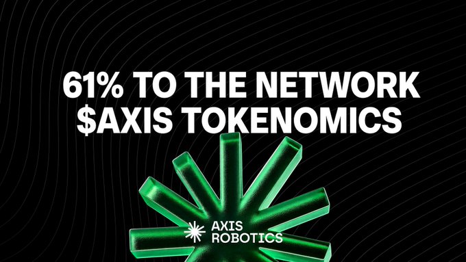 A black banner for Axis Robotics with white text stating '61% TO THE NETWORK $AXIS TOKENOMICS,' accompanied by a green 3D geometric starburst logo.
