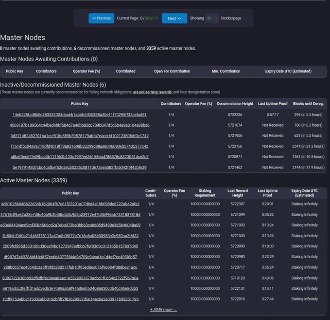 The image shows a Beldex (BDX) cryptocurrency master nodes dashboard displaying 0 master nodes awaiting contributions, 6 decommissioned master nodes, and 3,359 active master nodes, with detailed tables listing public keys, contributor counts (1/4 for all), operator fees, staking requirements of 10.000000000000, and uptime proofs, illustrating the network's infrastructure referenced in the post about how masternodes secure the Beldex blockchain and route private messaging and traffic.