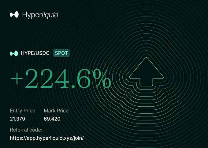 The focus of this image is a chart, with a large white arrow pointing upwards towards the top left corner of the image. The text "That'S the best TA I've ever done Pope John Paul II support at 21.37 and then TP at 69.420 Hyperliquid" provides additional context to the chart displayed in the image.