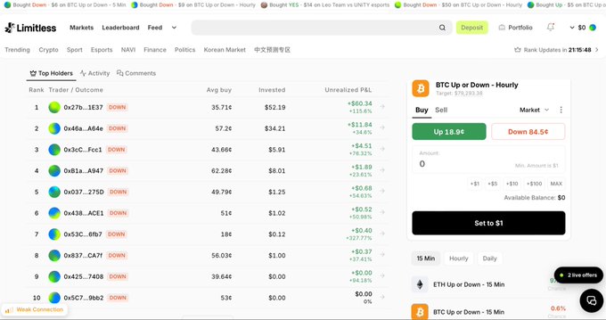 A screenshot of a crypto trading platform called 'Limitless' showing a Top Holders leaderboard and a 'BTC Up or Down - Hourly' betting interface.