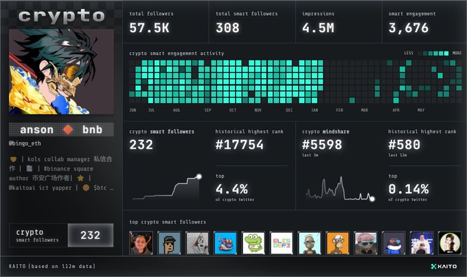 The image shows a screenshot of an online social networking site's dashboard. It features a list of information that includes followers, smart follows, posts made by users, friend counts, and messages sent between users. The text within the image also includes a warning message in a foreign language, suggesting a possible cyberattack or a malicious software threat targeting the social media platform. This highlights the importance of users being cautious while using online platforms and staying vigilant against potential security risks.