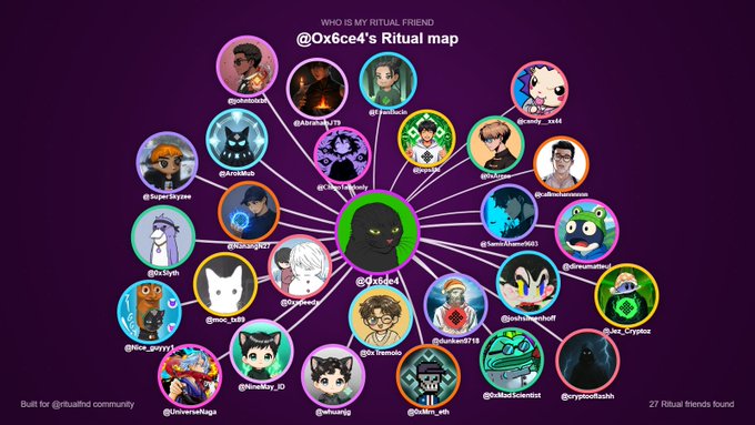 The image presents a social network of people with various names and descriptions, arranged in a circular pattern. The circles are filled with different characters or individuals who appear to be friends or acquaintances. The layout of the circles suggests that they are interconnected through relationships such as being friends, family members, or part of the same community. This visual representation provides an interesting perspective on how people can form connections and grow within a social ecosystem, beyond just technology-based interactions.