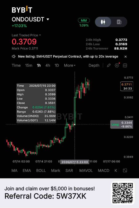 A screenshot of the Bybit trading platform showing the ONDO/USDT perpetual contract with a current price of 0.3709, up 17.03%, with a 1-hour candlestick chart displaying recent bullish price action including a +7.61% gain and an 88.92M 24h turnover. This visualizes the start of ONDO's "blessed march" (kutlu yürüyüş) mentioned in the post, capturing the early breakout moment highlighted by the vertical marker on 2026/07/15.
