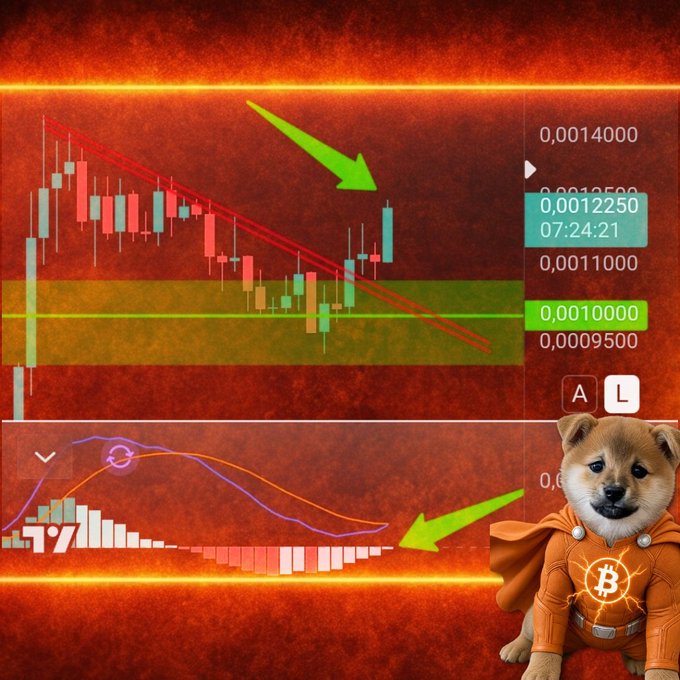 A cryptocurrency trading chart with red fiery background showing candlesticks, trend lines, and green arrows pointing upward, alongside a Shiba Inu dog mascot in an orange superhero costume with a Bitcoin logo.