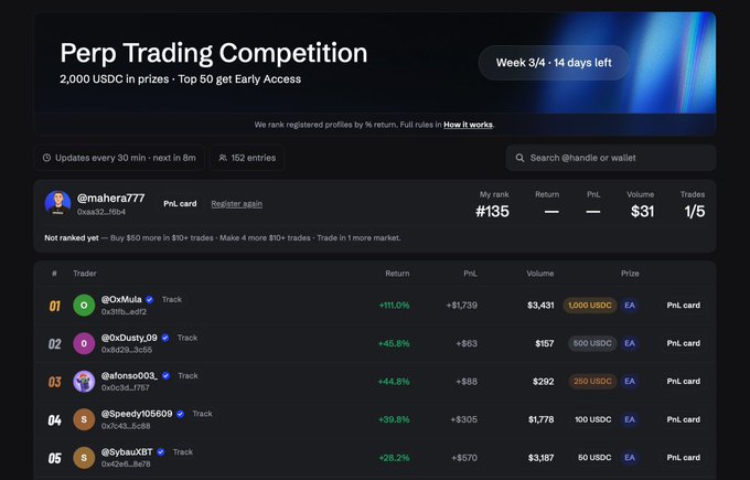 A 'Perp Trading Competition' leaderboard with 2,000 USDC in prizes, showing top traders like @OxMula (#01, +11.0%), @OxDusty_09 (#02, +6.5%), and @elonso003_ (#03, +4.4%) during Week 3/4.